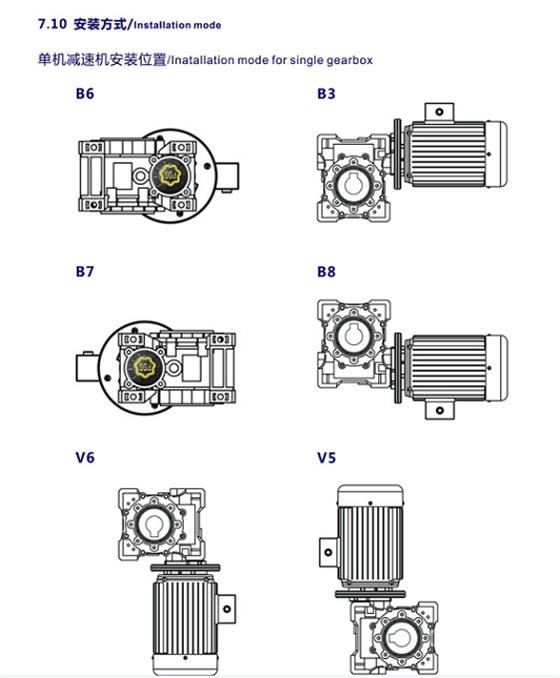 蝸輪蝸桿減速機安裝方式.png