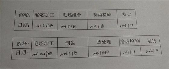 艾思捷蝸輪蝸桿減速機(jī)特定項(xiàng)目進(jìn)度會(huì)分析 .jpg