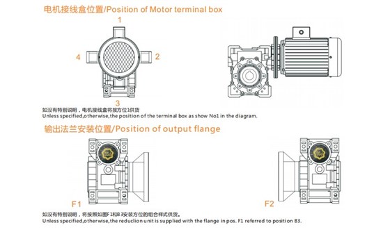 艾思捷技術(shù)教您怎樣正確安裝RV蝸輪減速機？.jpg