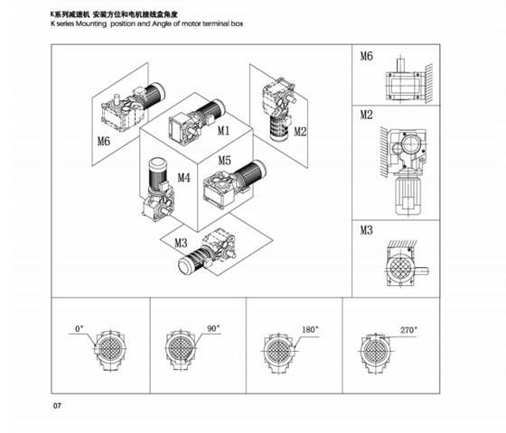 K系列安裝方位和電機(jī)接線(xiàn)盒角度、.png