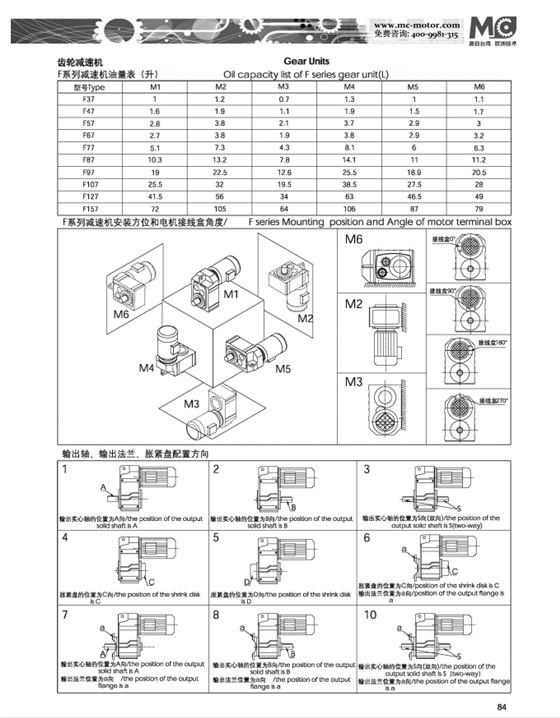 F系列減速機(jī)安裝方位和電機(jī)接線盒位置.png