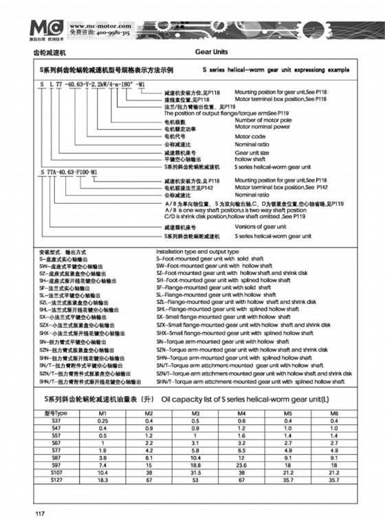 S系列斜齒輪蝸輪減速機(jī)型號表示方法.png