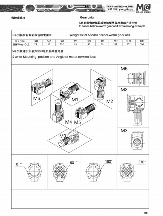 S系列斜齒輪蝸輪減速機(jī)安裝方式和電機(jī)接線盒角度.png