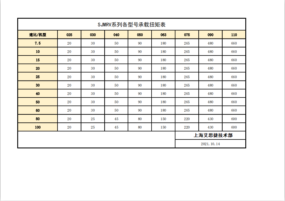 上海艾思捷SJMRV系列各型號(hào)承載扭矩表.png