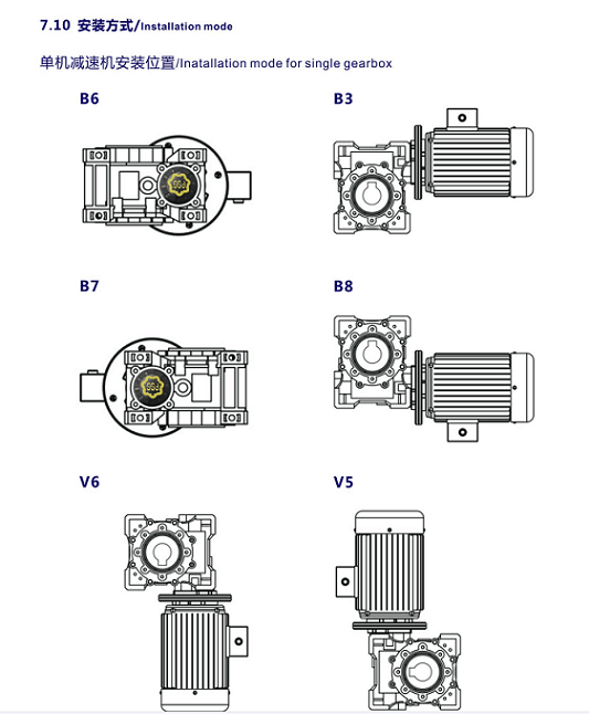 蝸輪蝸桿減速機(jī)安裝方式.png