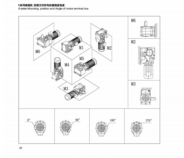 K系列安裝方位和電機(jī)接線盒角度、.png